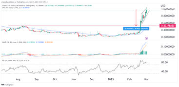 STX Kurs-Prognose: Stacks Preis bildet steigende Keilformation vor dem ...